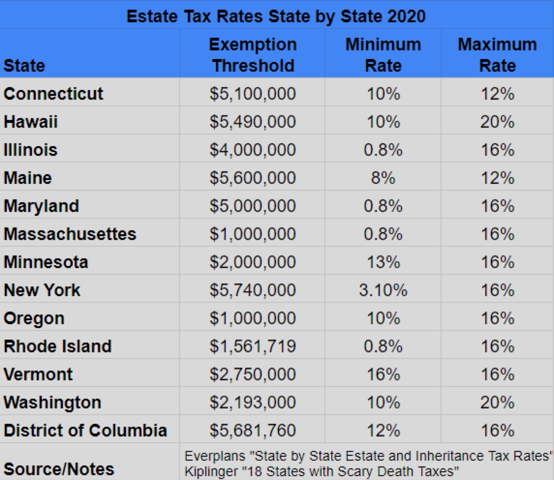 Wyoming Tax Benefits