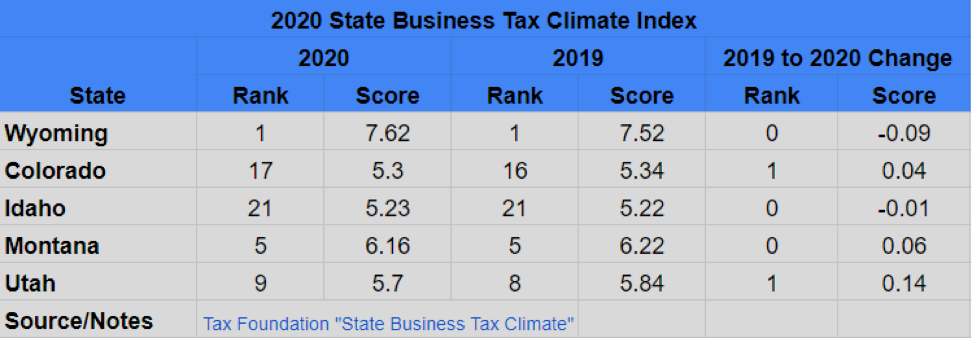 Wyoming Tax Benefits