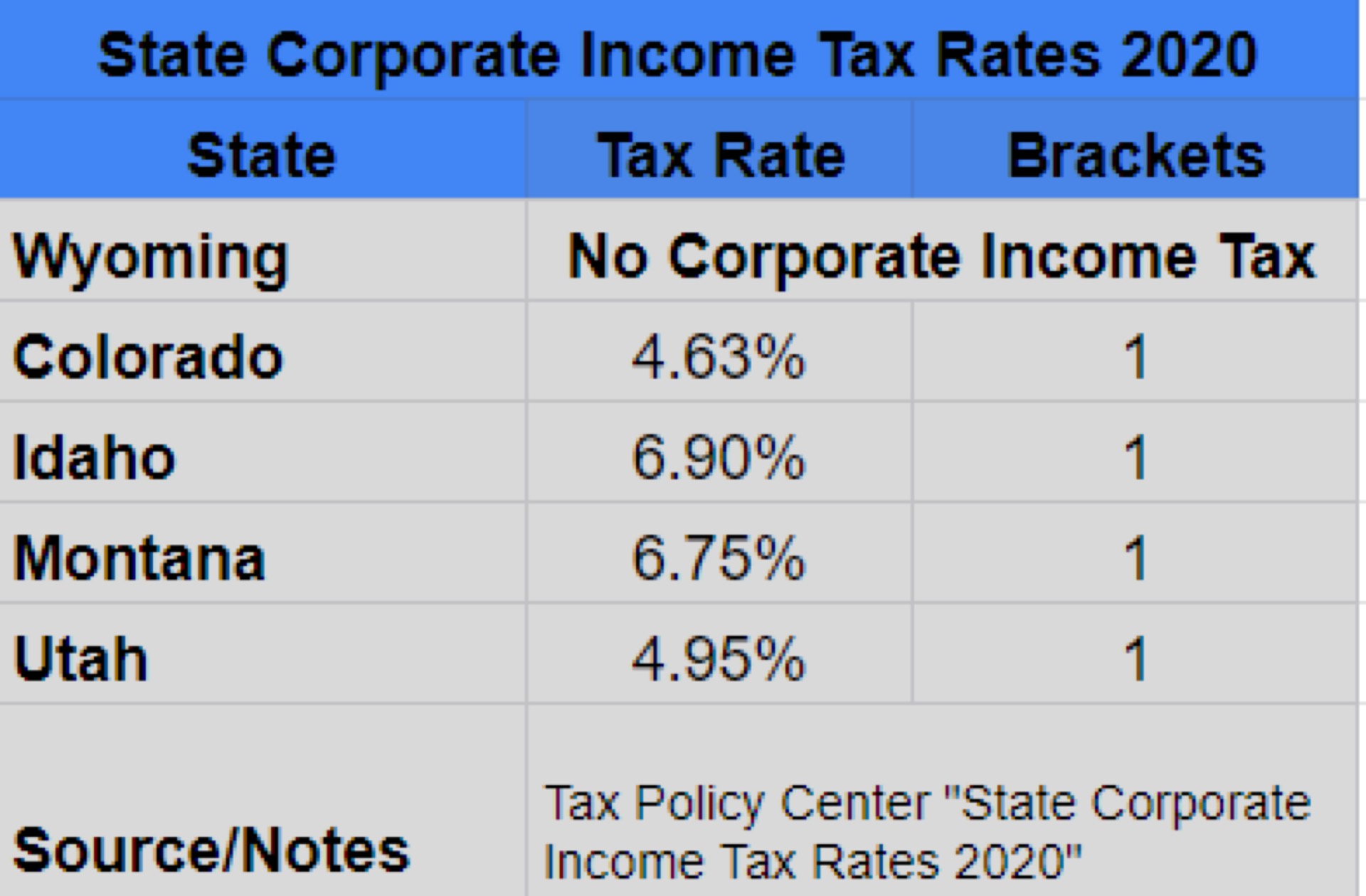Wyoming Tax Benefits